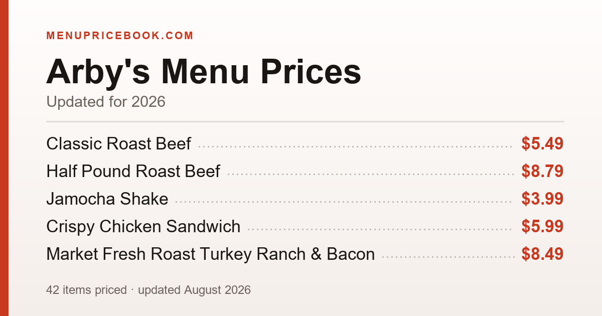 Arby's menu prices for 2026 — Classic Roast Beef $5.49, Double Roast Beef $7.29, Half Pound Roast Beef $8.79