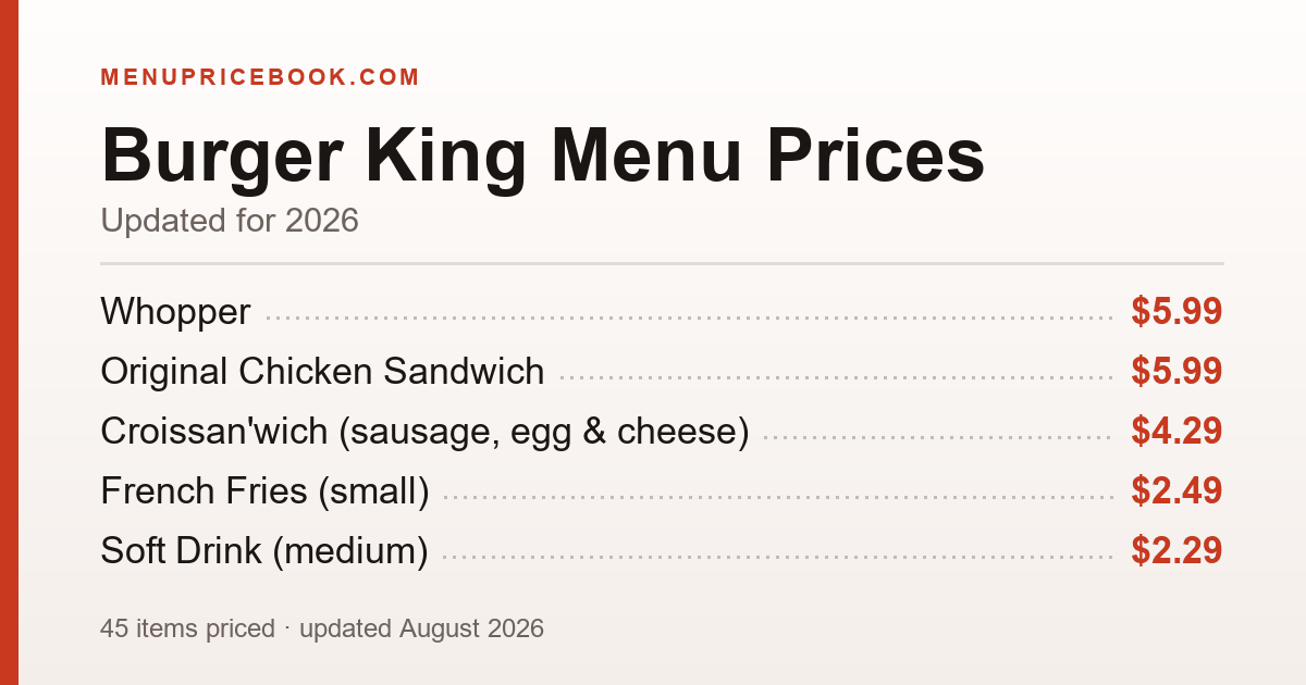 Burger King menu prices for 2026 — Whopper $5.99, Whopper with Cheese $6.49, Double Whopper $8.29