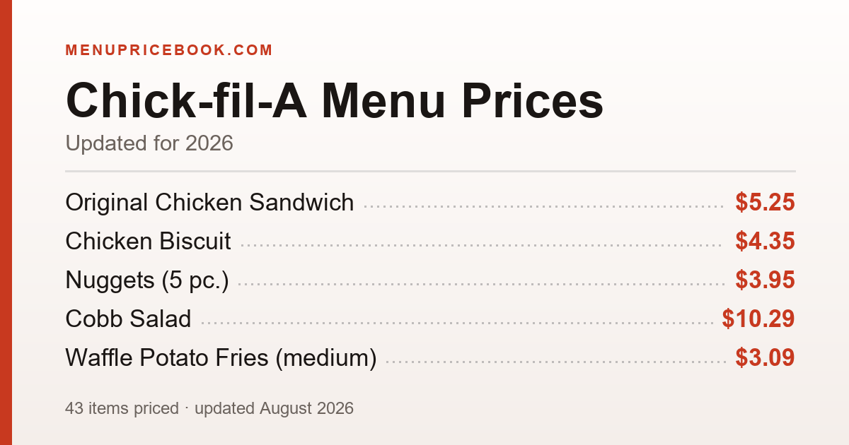 Chick-fil-A menu prices for 2026 — Original Chicken Sandwich $5.25, Chick-fil-A Deluxe Sandwich $5.95, Spicy Chicken Sandwich $5.85