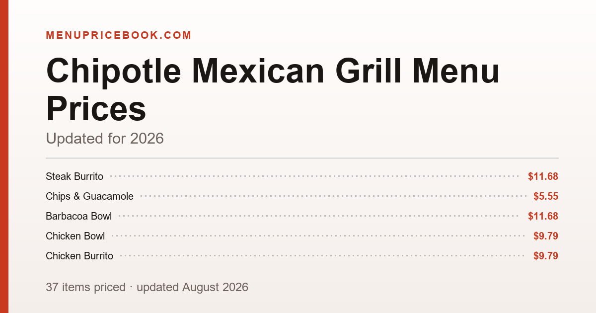 Chipotle Mexican Grill menu prices for 2026 — Chicken Bowl $9.79, Sofritas Bowl $9.79, Veggie Bowl $9.29