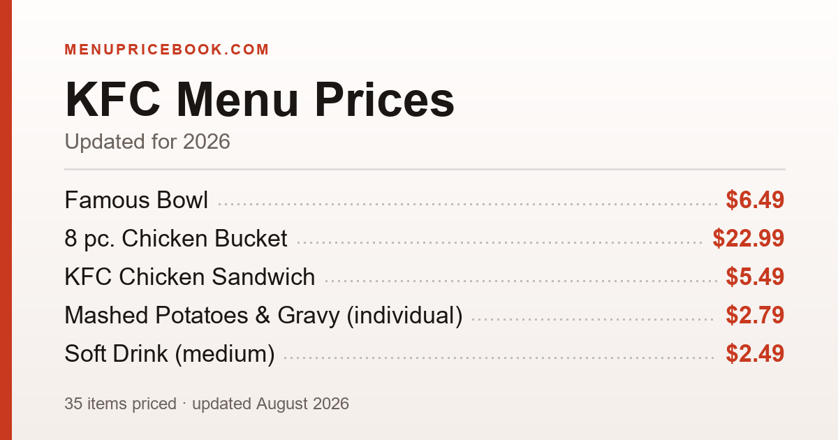 KFC menu prices for 2026 — 8 pc. Chicken Bucket $22.99, 12 pc. Chicken Bucket $31.99, 16 pc. Chicken Bucket $39.99