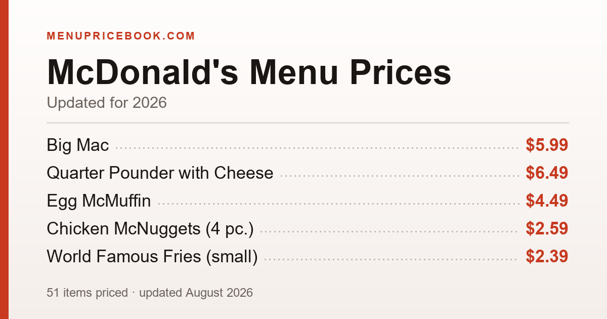 McDonald's menu prices for 2026 — Big Mac $5.99, Quarter Pounder with Cheese $6.49, Double Quarter Pounder with Cheese $8.39