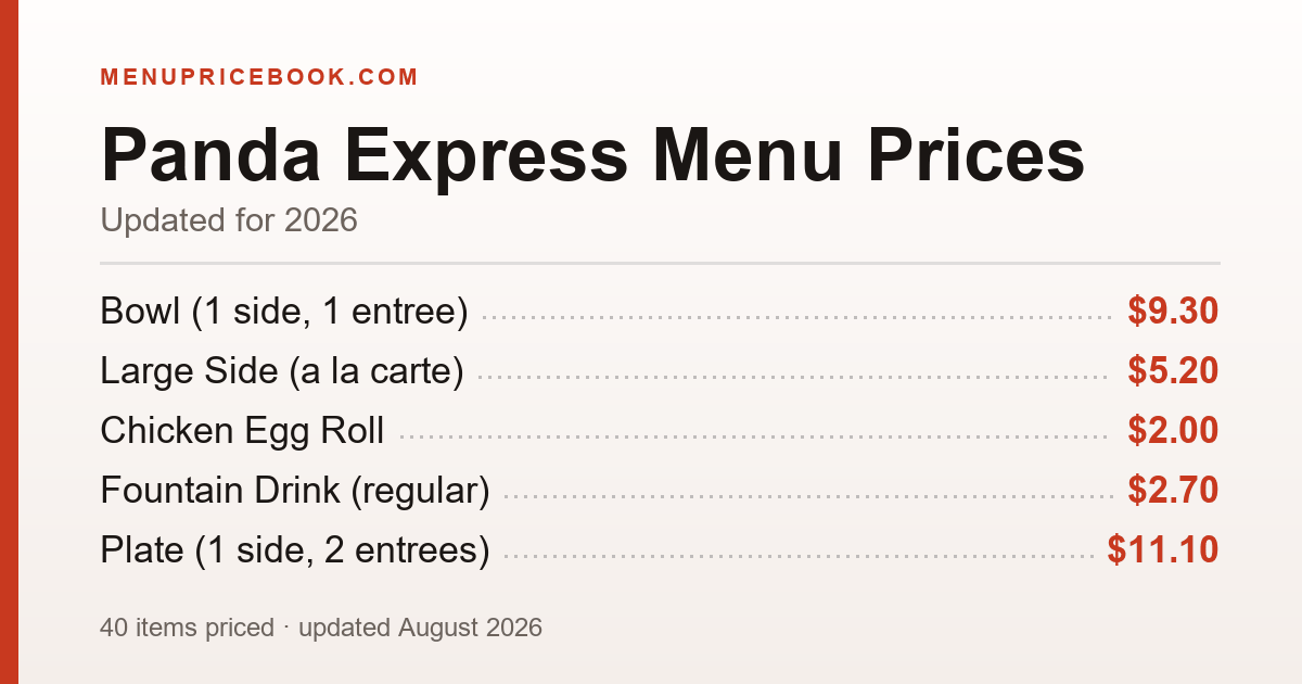 Panda Express menu prices for 2026 — Bowl (1 side, 1 entree) $9.30, Plate (1 side, 2 entrees) $11.10, Bigger Plate (1 side, 3 entrees) $13.10