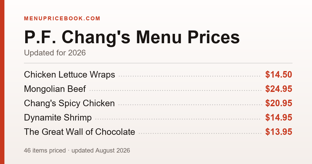 P.F. Chang's menu prices for 2026 — Chicken Lettuce Wraps $14.50, Vegetarian Lettuce Wraps $13.95, Dynamite Shrimp $14.95