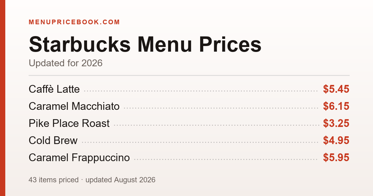 Starbucks menu prices for 2026 — Caffè Latte $5.45, Cappuccino $5.25, Caramel Macchiato $6.15