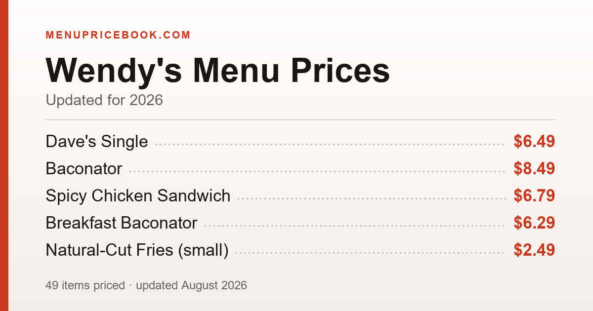 Wendy's menu prices for 2026 — Dave's Single $6.49, Dave's Double $8.49, Dave's Triple $10.29