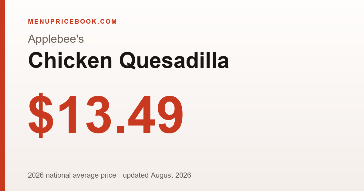 Applebee's Chicken Quesadilla price: $13.49 (2026)