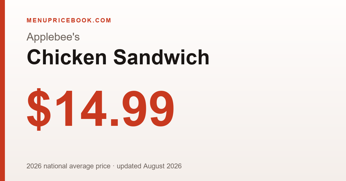 Applebee's Chicken Sandwich price: $14.99 (2026)
