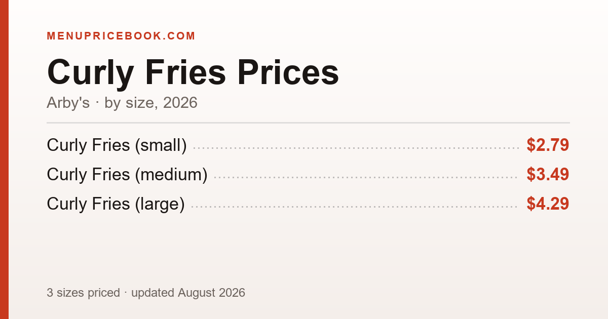 Arby's Curly Fries price: $2.79–$4.29 (2026)