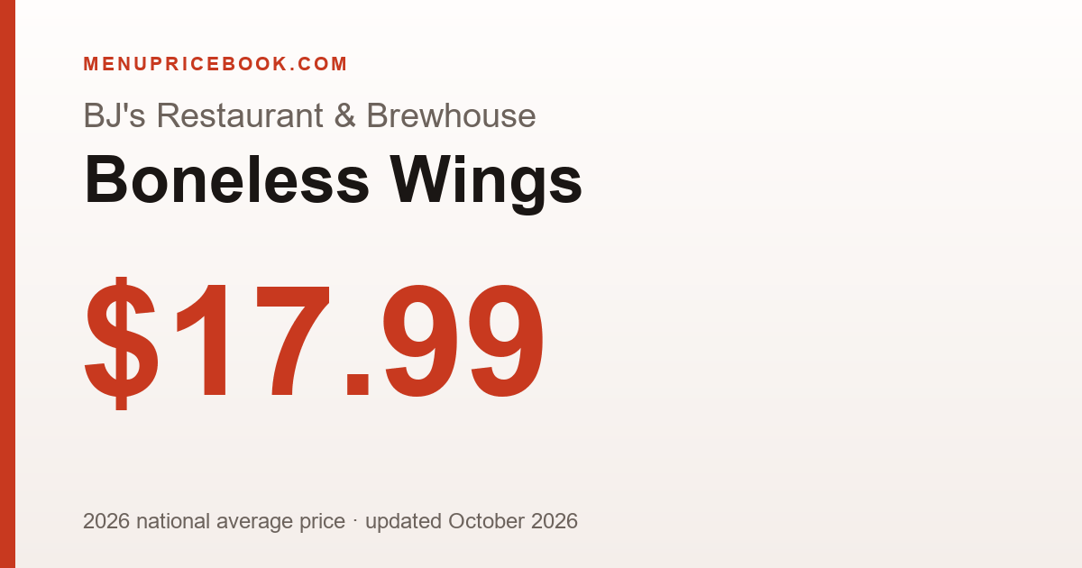 BJ's Restaurant & Brewhouse Boneless Wings price: $17.99 (2026)