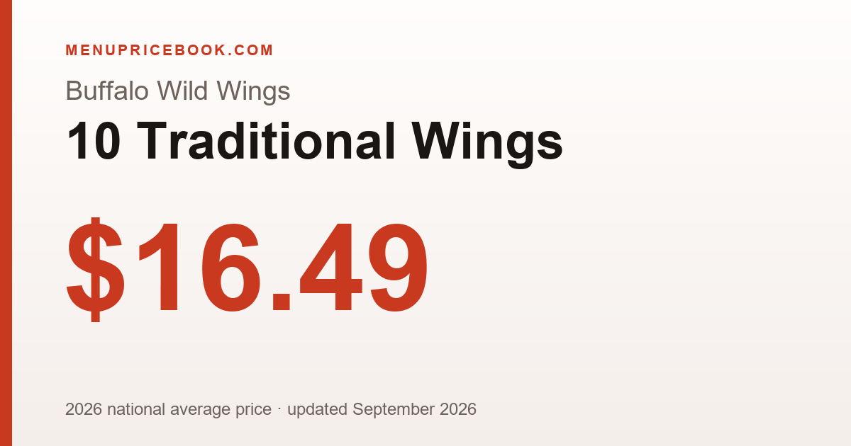 Buffalo Wild Wings 10 Traditional Wings price: $16.49 (2026)
