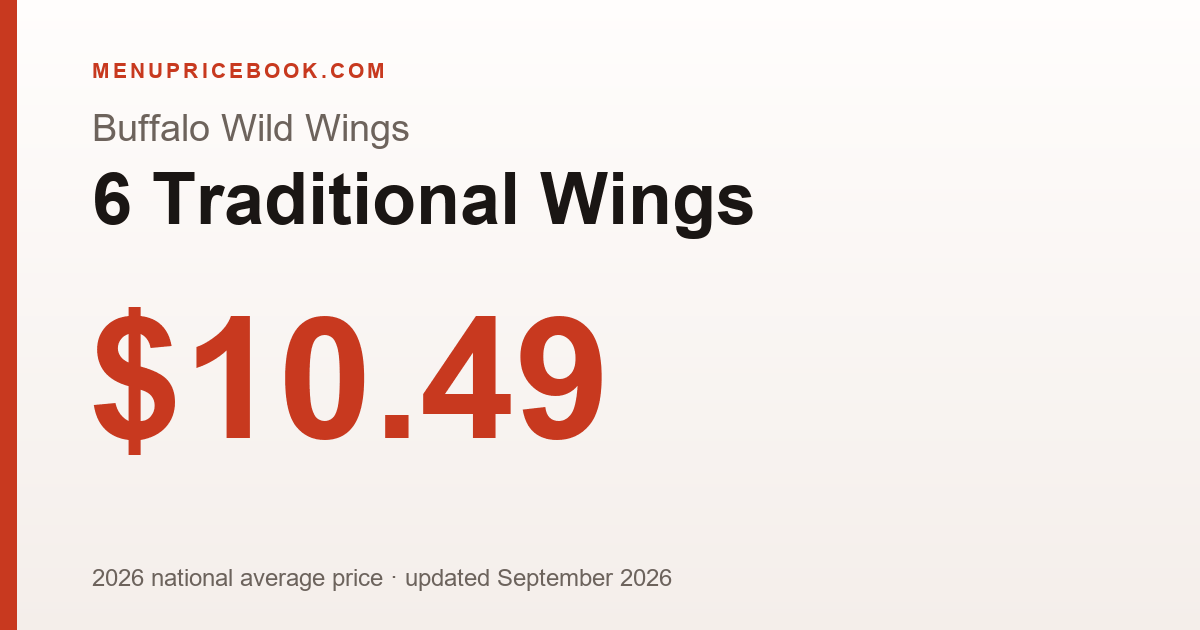 Buffalo Wild Wings 6 Traditional Wings price: $10.49 (2026)