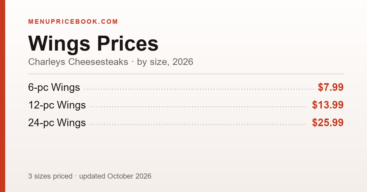 Charleys Cheesesteaks Wings price: $7.99–$25.99 (2026)