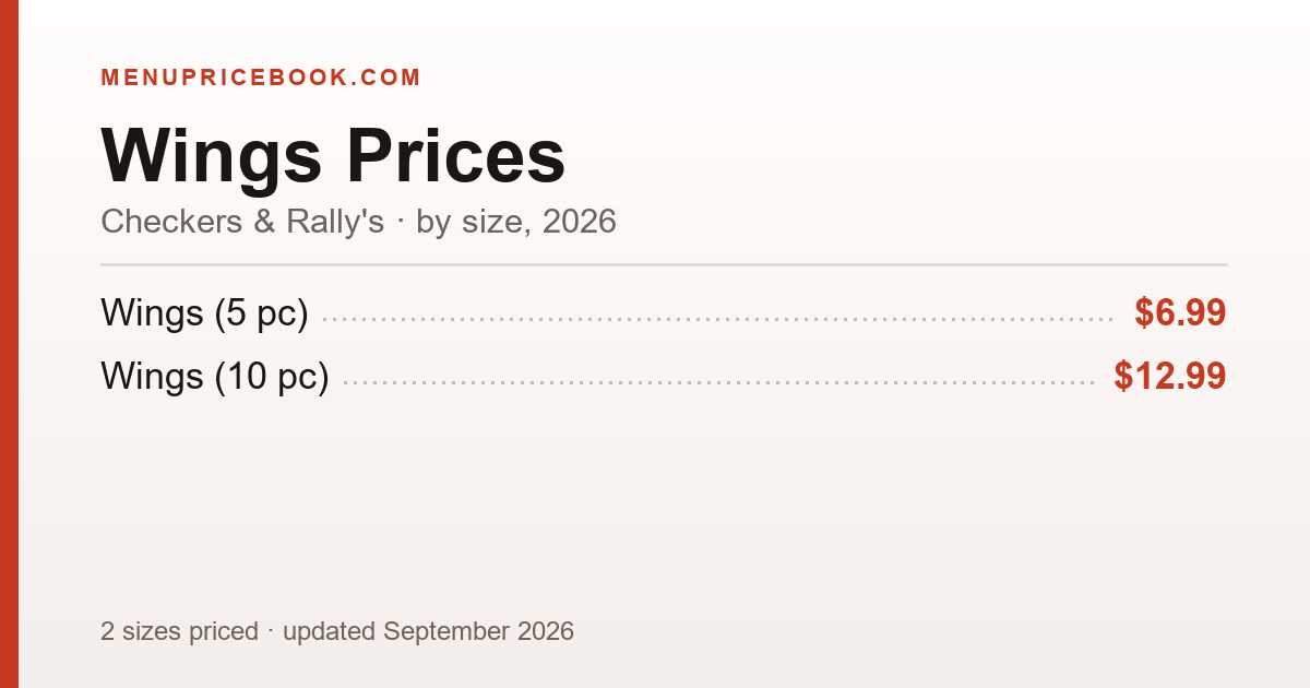 Checkers & Rally's Wings price: $6.99–$12.99 (2026)