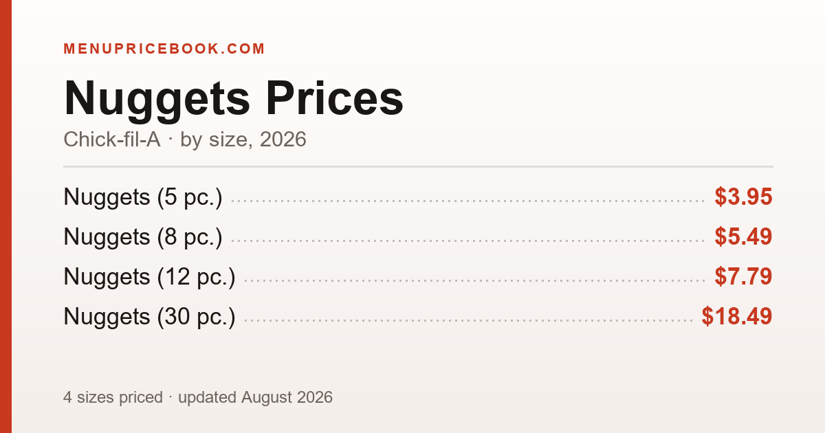 Chick-fil-A Nuggets price: $3.95–$18.49 (2026)
