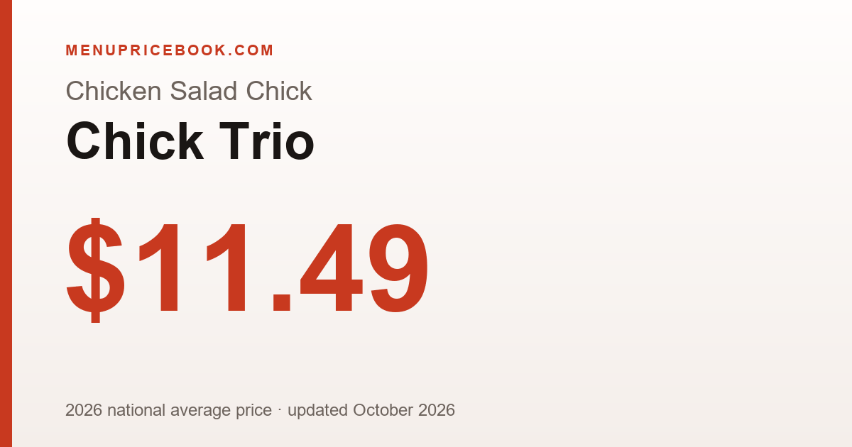 Chicken Salad Chick Chick Trio price: $11.49 (2026)