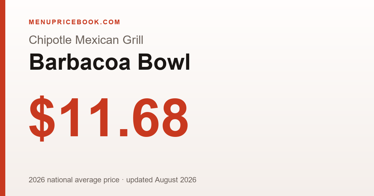 Chipotle Mexican Grill Barbacoa Bowl price: $11.68 (2026)