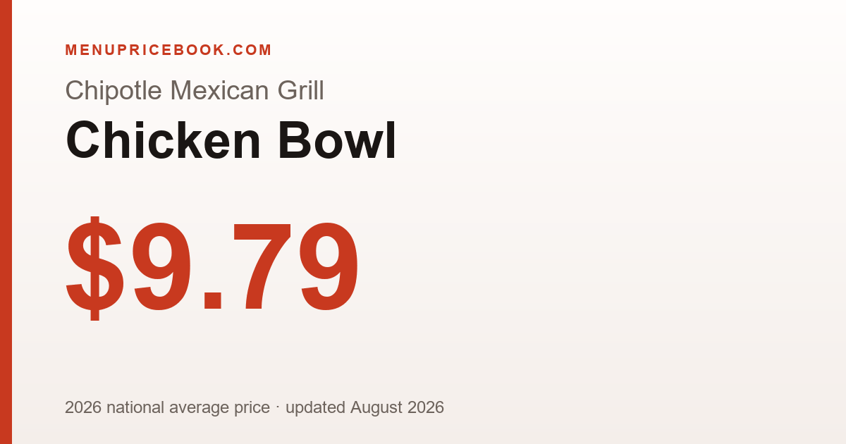 Chipotle Mexican Grill Chicken Bowl price: $9.79 (2026)