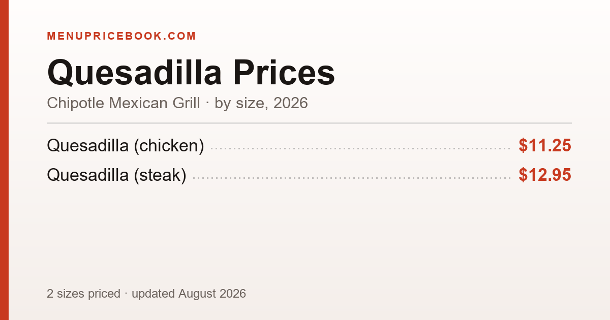 Chipotle Mexican Grill Quesadilla price: $11.25–$12.95 (2026)