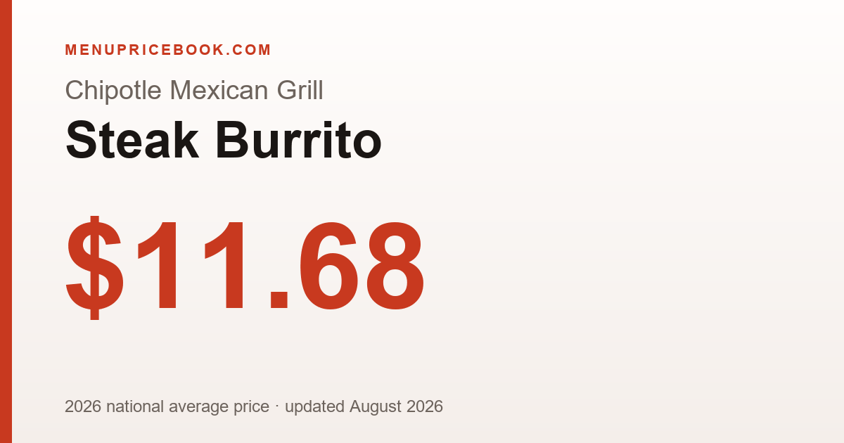 Chipotle Mexican Grill Steak Burrito price: $11.68 (2026)