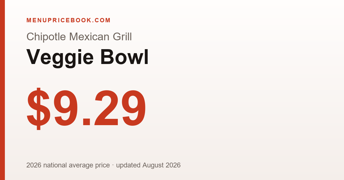 Chipotle Mexican Grill Veggie Bowl price: $9.29 (2026)