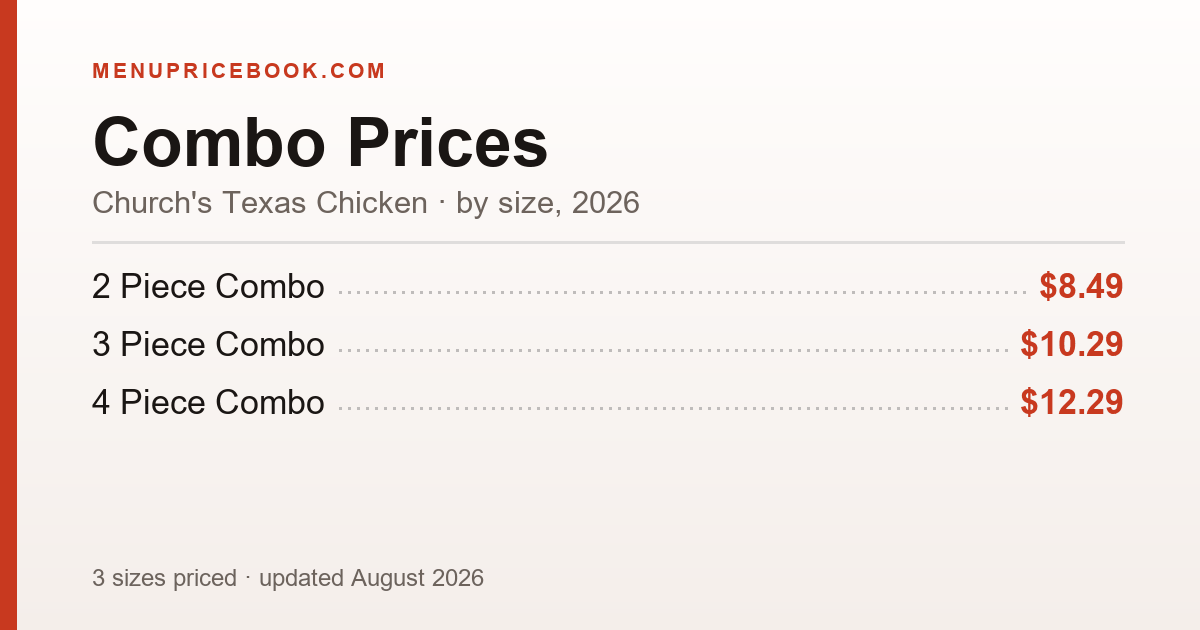 Church's Texas Chicken Combo price: $8.49–$12.29 (2026)