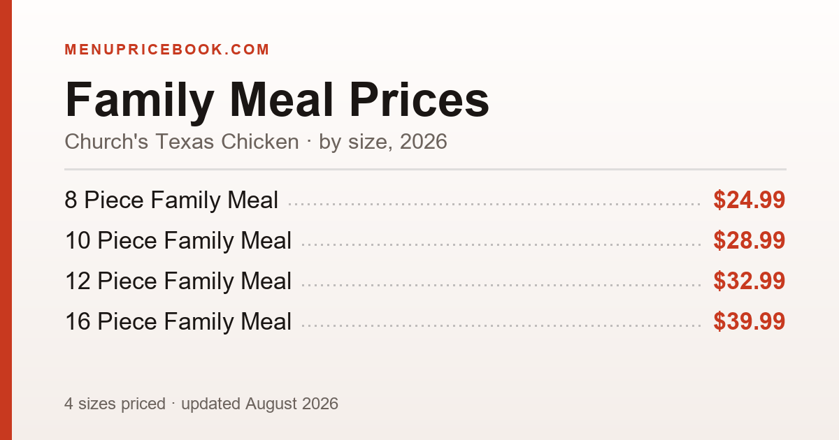 Church's Texas Chicken Family Meal price: $24.99–$39.99 (2026)