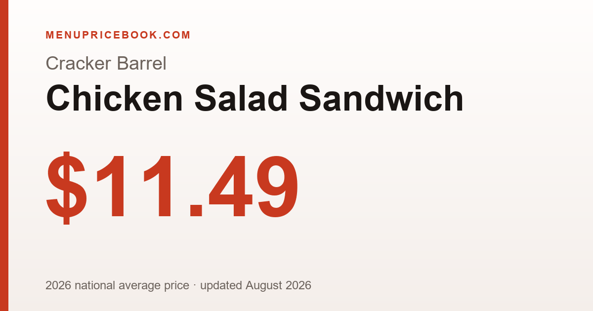 Cracker Barrel Chicken Salad Sandwich price: $11.49 (2026)