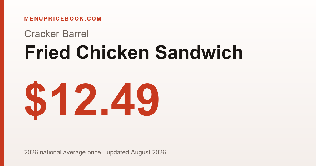 Cracker Barrel Fried Chicken Sandwich price: $12.49 (2026)