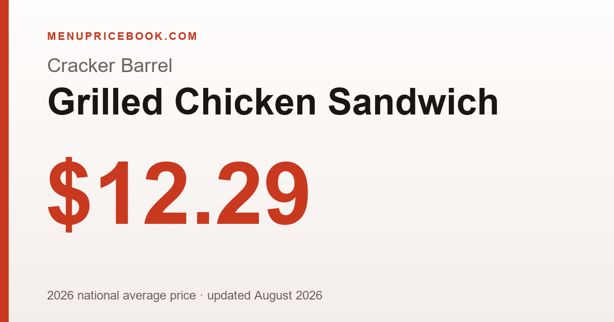 Cracker Barrel Grilled Chicken Sandwich price: $12.29 (2026)
