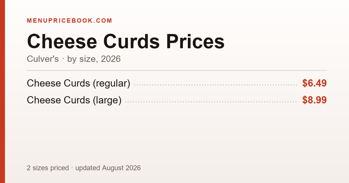 Culver's Cheese Curds price: $6.49–$8.99 (2026)
