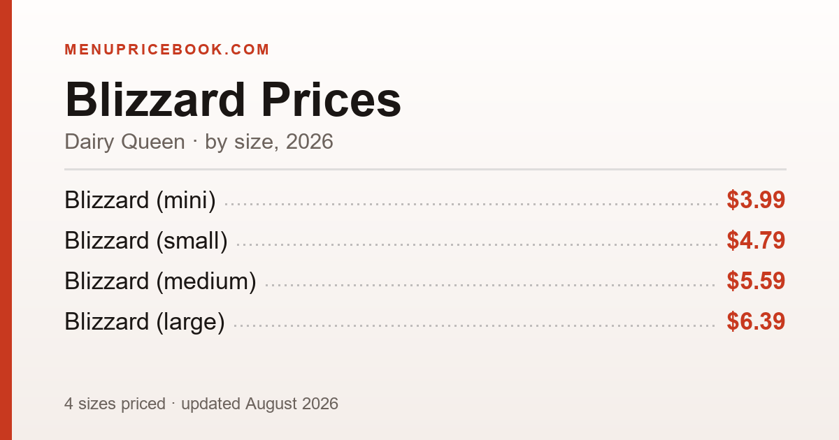 Dairy Queen Blizzard price: $3.99–$6.39 (2026)