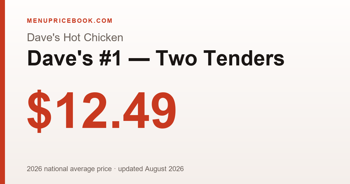Dave's Hot Chicken Dave's #1 — Two Tenders price: $12.49 (2026)