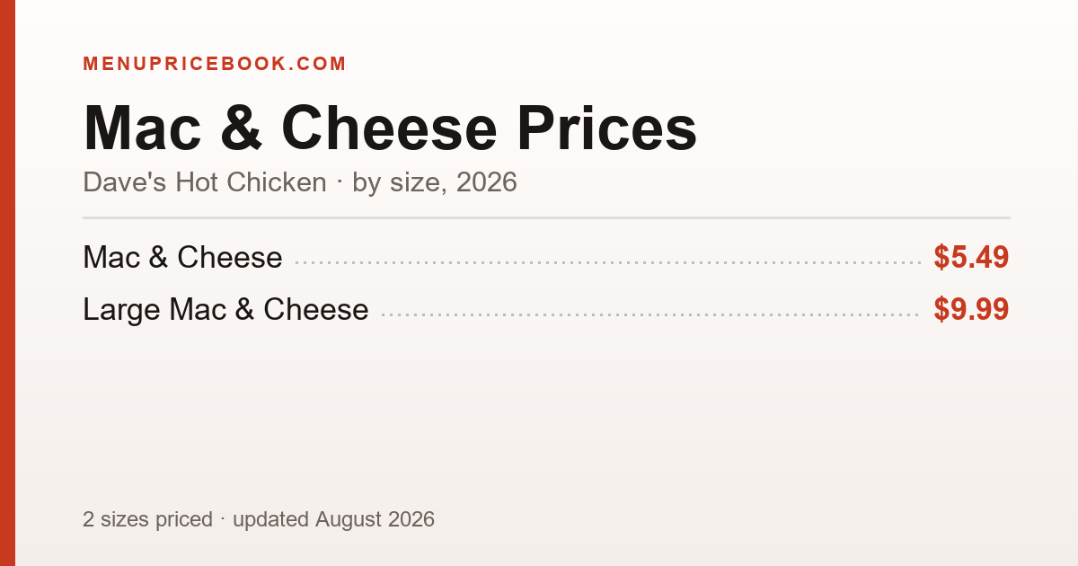 Dave's Hot Chicken Mac & Cheese price: $5.49–$9.99 (2026)