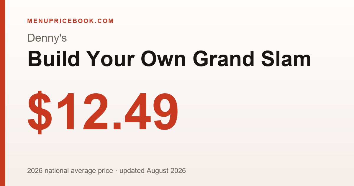 Denny's Build Your Own Grand Slam price: $12.49 (2026)