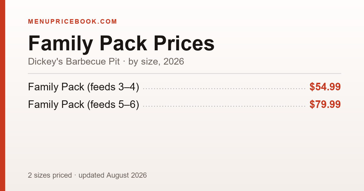 Dickey's Barbecue Pit Family Pack price: $54.99–$79.99 (2026)