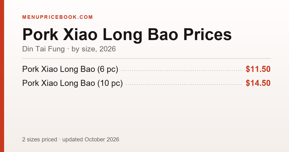 Din Tai Fung Pork Xiao Long Bao price: $11.50–$14.50 (2026)