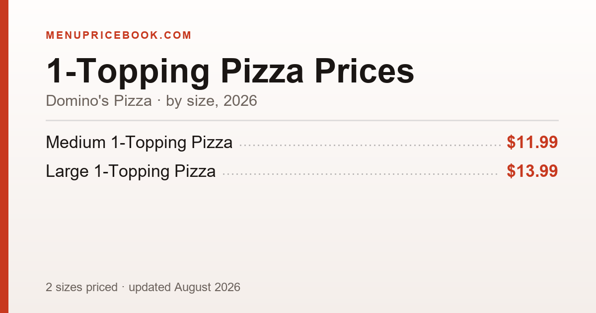 Domino's Pizza 1-Topping Pizza price: $11.99–$13.99 (2026)