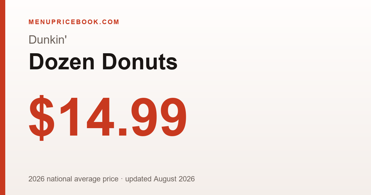 Dunkin' Dozen Donuts price: $14.99 (2026)