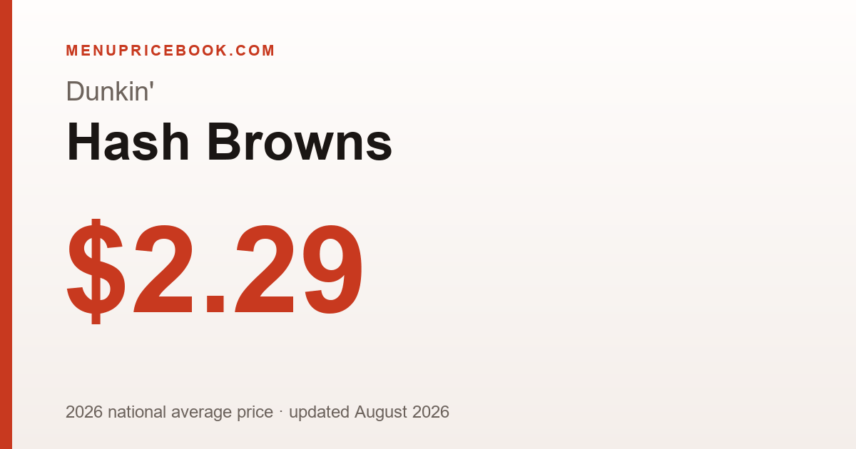 Dunkin' Hash Browns price: $2.29 (2026)