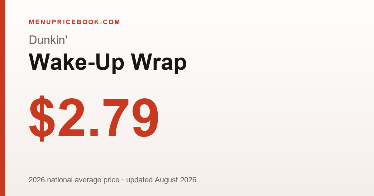 Dunkin' Wake-Up Wrap price: $2.79 (2026)