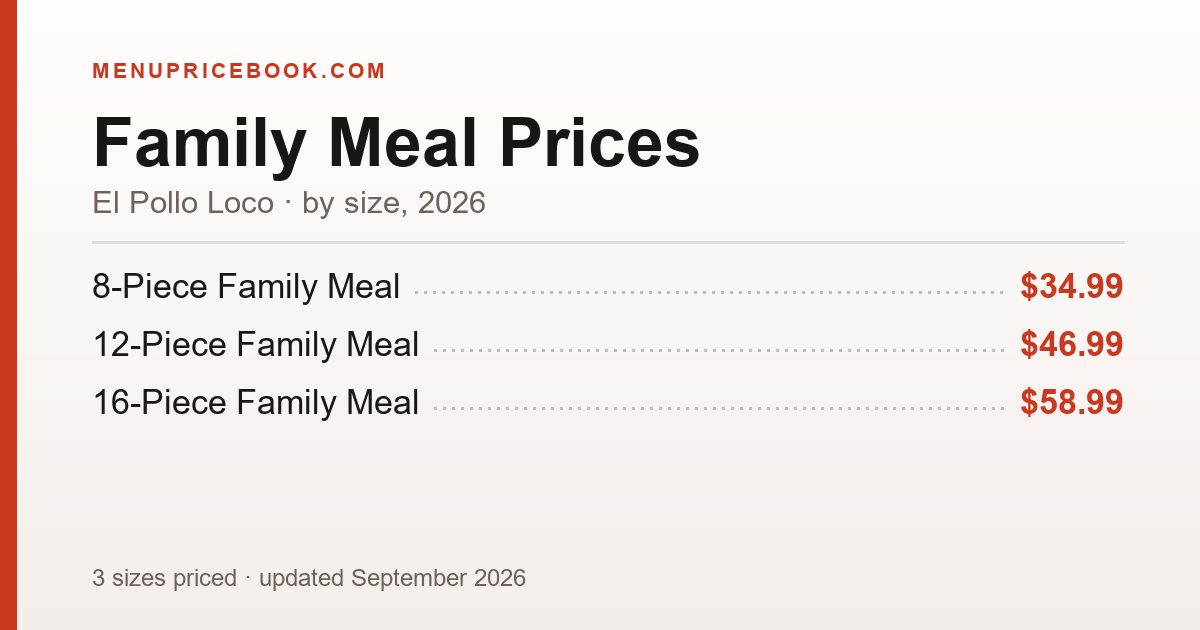 El Pollo Loco Family Meal price: $34.99–$58.99 (2026)
