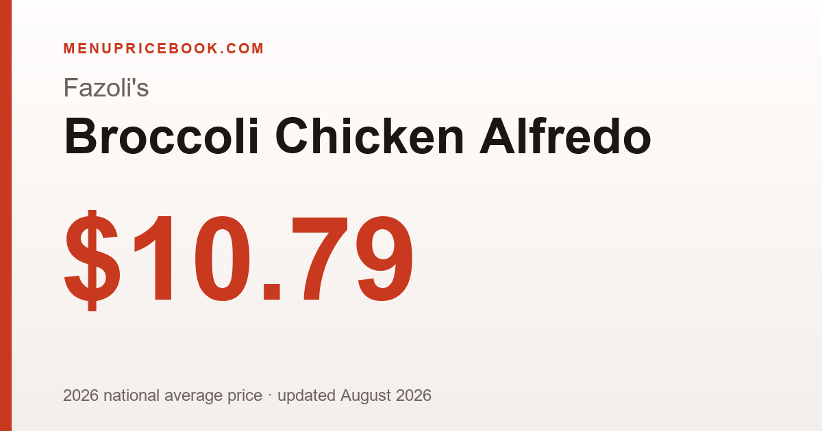 Fazoli's Broccoli Chicken Alfredo price: $10.79 (2026)