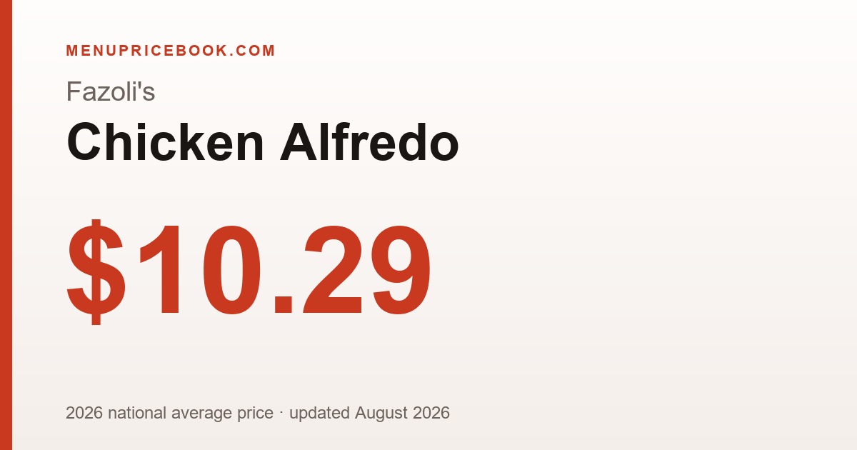 Fazoli's Chicken Alfredo price: $10.29 (2026)
