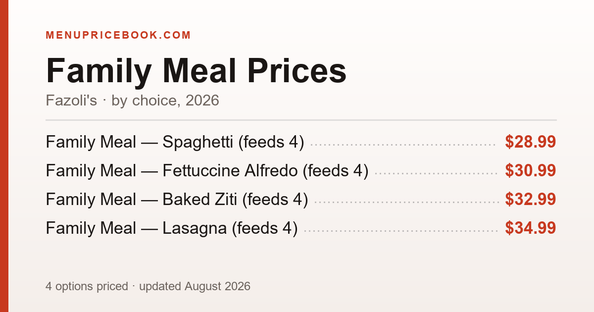 Fazoli's Family Meal price: $28.99–$34.99 (2026)