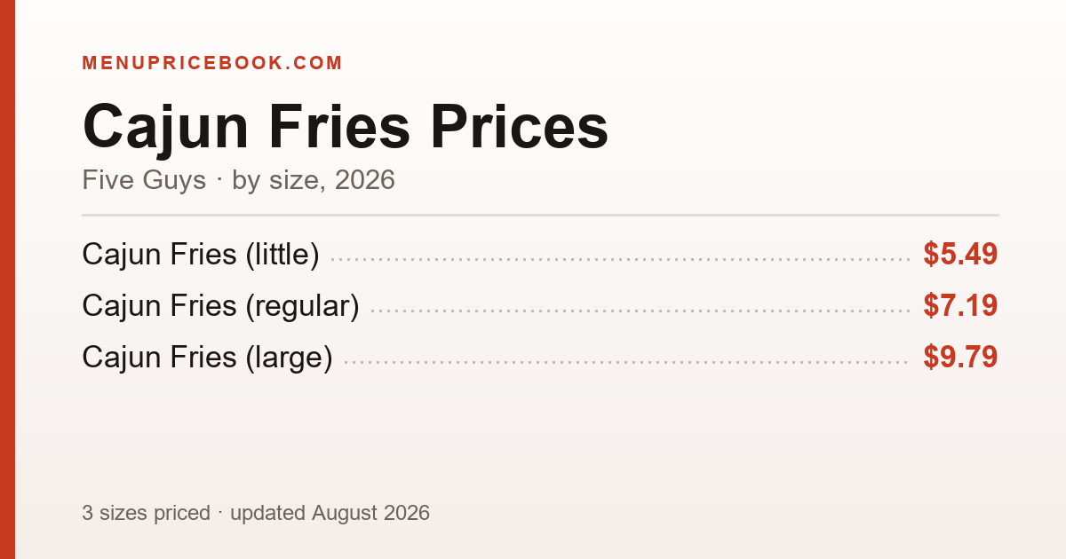 Five Guys Cajun Fries price: $5.49–$9.79 (2026)