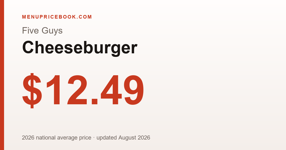 Five Guys Cheeseburger price: $12.49 (2026)
