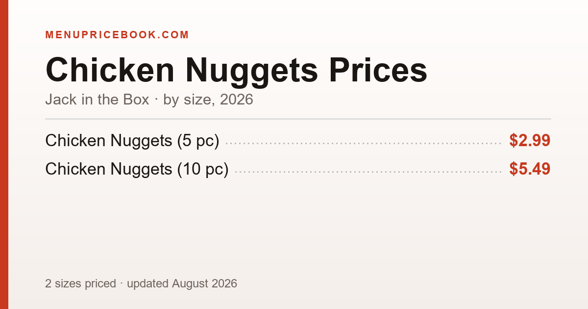 Jack in the Box Chicken Nuggets price: $2.99–$5.49 (2026)