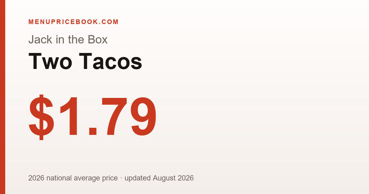 Jack in the Box Two Tacos price: $1.79 (2026)