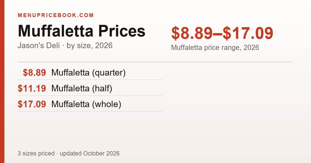 Jason's Deli Muffaletta price: $8.89–$17.09 (2026)